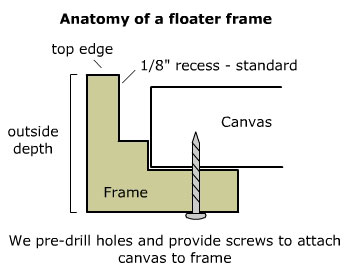 Custom Floater Frames
